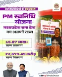 CM Madhya Pradesh Highlights State's Lead in PM SVANidhi Scheme