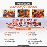CM Majhi: 13,221 Evacuated as Odisha Battles Monsoon Floods