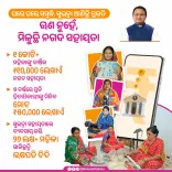 CM Majhi Highlights Subhadra Yojana as Path to Women's Economic Freedom