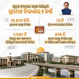CM Majhi marks 2 years of rural infra push in Odisha