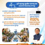 CM Majhi: Odisha leads AMRUT 2.0, targets 24x7 tap water