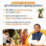 CM Majhi: Over 11 Lakh New Beneficiaries Added to Odisha Food Security