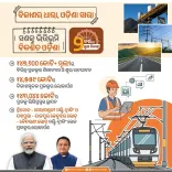 CM Majhi, PM Modi, President Murmu Launch Rs 47,600 Cr Projects in Odisha
