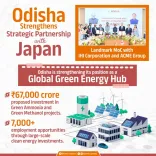 CM Majhi's Odisha Signs ₹67,000 Cr Clean Energy MoC