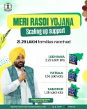 CM Mann's Meri Rasoi Yojana Reaches 21.29 Lakh Punjab Families