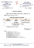 CM Mohan Yadav Congratulates Colleague on New Responsibility