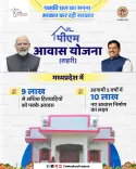 CM Mohan Yadav: MP gives pucca homes to 9 lakh+ under PMAY-Urban