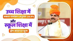CM Mohan Yadav: MP Higher Education GER at 28.9%, Above National Average