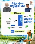 CM Mohan Yadav: MP irrigated area expands to ~50 lakh hectares