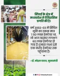 CM Mohan Yadav: MP irrigated area reaches 65 lakh hectares