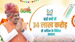 CM Mohan Yadav: One MSME Park in Every MP District