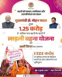 CM Mohan Yadav releases 38th Ladli Behna instalment in Bhind