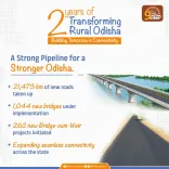 CM Odisha Mohan Majhi Drives 21,473 km Rural Road Push