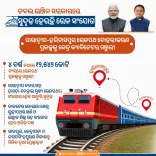 CM Odisha Welcomes Cabinet Nod for Paradip–Haridaspur Rail Doubling