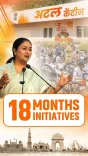 CM Rekha Gupta marks 18 months with 18 decisions for Delhi