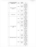 CM Sai Announces Key Appointments Across CG Boards
