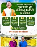 CM Sai ensures fertiliser supply for Chhattisgarh farmers