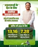 CM Sai Ensures Fertilizer Supply for Chhattisgarh Kharif 2026