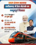 CM Sai Highlights 24x Rail Budget Rise, ₹51,000 Cr Projects in Chhattisgarh