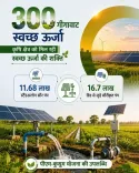 CM Samrat Choudhary Hails India's 300 GW Clean Energy Milestone