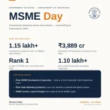 CM Samrat Choudhary Vows MSME Push for Samriddha Bihar