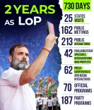 CM Siddaramaiah Marks Rahul Gandhi's 2 Years as LoP