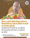 CM Yogi: UP Basic Schools Add 60 Lakh Students in 9 Years