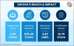 DIKSHA: India's 'One Nation, One Digital Platform' for school education