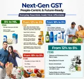 FM Sitharaman: GST reforms cut rates on household essentials
