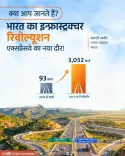 Giriraj Singh: Expressways grew from 93 km to 3,052 km since 2014