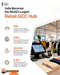 Giriraj Singh Hails India as Rising Hub for Retail GCCs