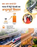 Giriraj Singh hails India's metro network expansion under Modi