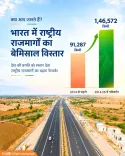 Giriraj Singh Hails National Highways as Engine of India's Growth