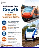 Giriraj Singh Highlights June Rail Freight, Passenger Surge