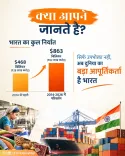 Giriraj Singh: India exports nearly doubled since 2014