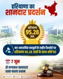 Haryana tops national criminal law dashboard with 95.28 score
