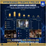 हैदराबाद में बीएमडब्ल्यू चालक ने चालान से बचने के लिए रिमोट फ्लिप नंबर प्लेट का इस्तेमाल किया, गिरफ्तार