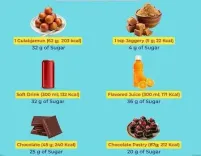 तमिलनाडु के स्कूलों में लगाए जाएंगे 'तेल, चीनी, नमक' बोर्ड