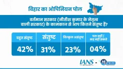 आईएएनएस-मैटराइज सर्वे : क्या बिहार में सरकार के 20 वर्षों का ग्राफ सकारात्मक रहा है और जनता की नीतीश के प्रति राय क्या है?