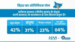 आईएएनएस-मैटराइज सर्वे : बिहार में सरकार के 20 वर्षों का ग्राफ कैसा रहा है और जनता को नीतीश कितने पसंद हैं, यहां जानें