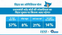 क्या पीएम नरेंद्र मोदी की लोकप्रियता बिहार चुनाव पर असर डालेगी?
