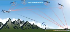 GAGAN powers India's first commercial jet satellite landing via IndiGo A320