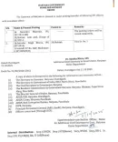 क्या आईपीएस अधिकारी वाई पूरन कुमार की आत्महत्या के मामले में बड़ा एक्शन हुआ?