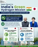 Joshi Hails India-Japan Green Hydrogen Offtake Deals