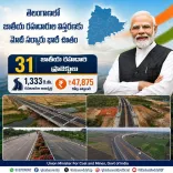 Kishan Reddy: 31 NH Projects Worth ₹47,875 Cr Sanctioned in Telangana Since 2014