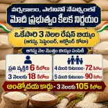 Kishan Reddy: Centre to give 3-month ration quota at once