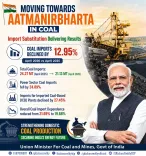 Kishan Reddy: Coal Imports Drop 12.95% in April 2026