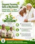 Kishan Reddy credits PM Modi for push on organic farming