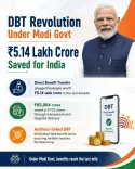 Kishan Reddy: DBT saved ₹5.14 lakh crore in a decade