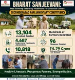 Kishan Reddy Expands Bharat Sanjeevan Vet Care in Secunderabad